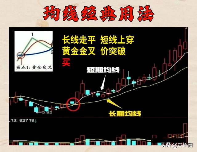 、10、20到250日各均线的含义，正确认识和运用均线"