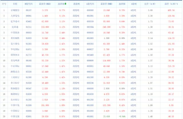 中概股赴港二次上市后该公司总市值怎么算_