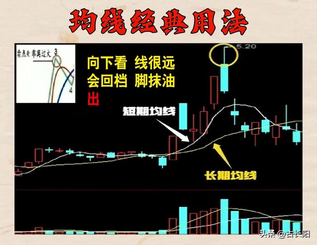 、10、20到250日各均线的含义，正确认识和运用均线"