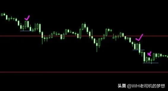 外汇短线稳定盈利（附带详细操作图）