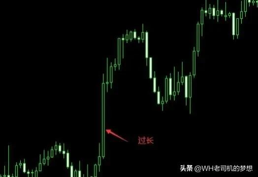 外汇短线稳定盈利（附带详细操作图）