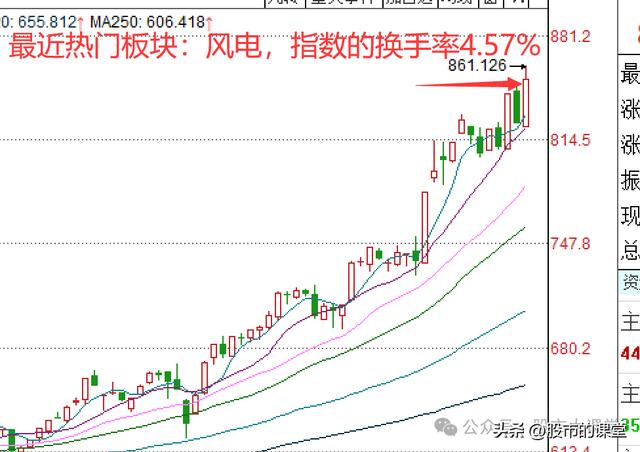 学会干货知识——解析换手率的核心用法