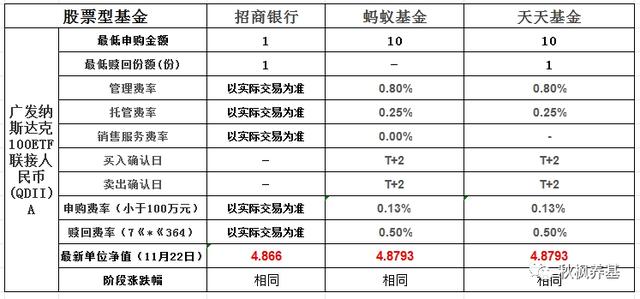 投资基金选择哪个平台？招行、蚂蚁和天天应该这么选！