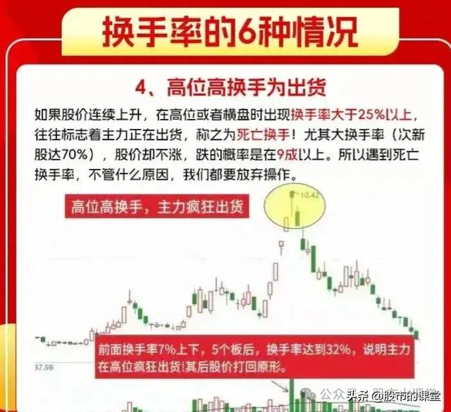 学会干货知识——解析换手率的核心用法