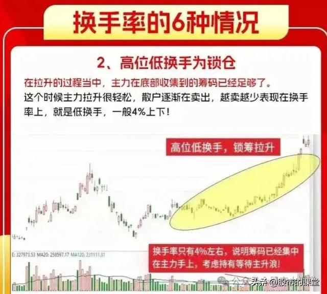 学会干货知识——解析换手率的核心用法