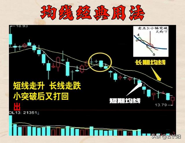 、10、20到250日各均线的含义，正确认识和运用均线"