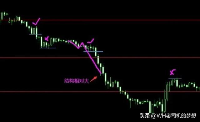 外汇短线稳定盈利（附带详细操作图）