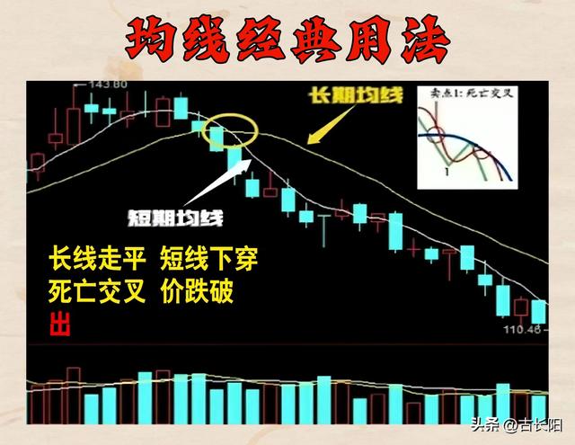 、10、20到250日各均线的含义，正确认识和运用均线"