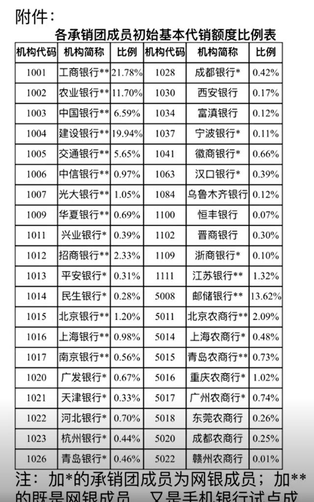 024年首期国债即将发行，什么是国债_普通人能不能买？如何买？"