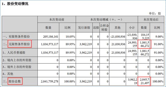 股票的总市值和流通市值