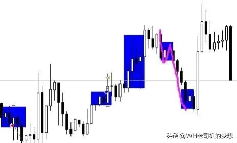 外汇短线稳定盈利（附带详细操作图）