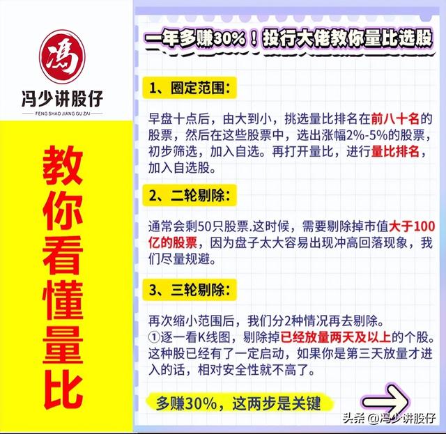 冯少讲股：一文看懂量比（技术干货）