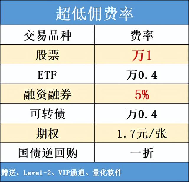 023各大券商低佣开户汇总，股票万1、两融利率5%最低攻略！"