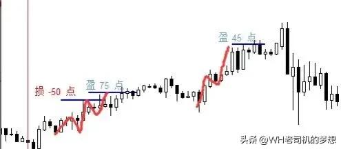 外汇短线稳定盈利（附带详细操作图）