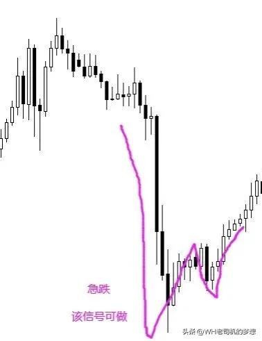 外汇短线稳定盈利（附带详细操作图）