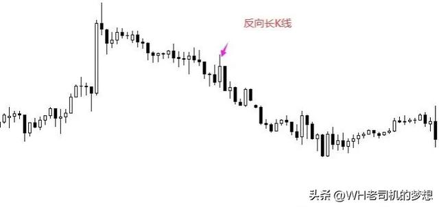 外汇短线稳定盈利（附带详细操作图）