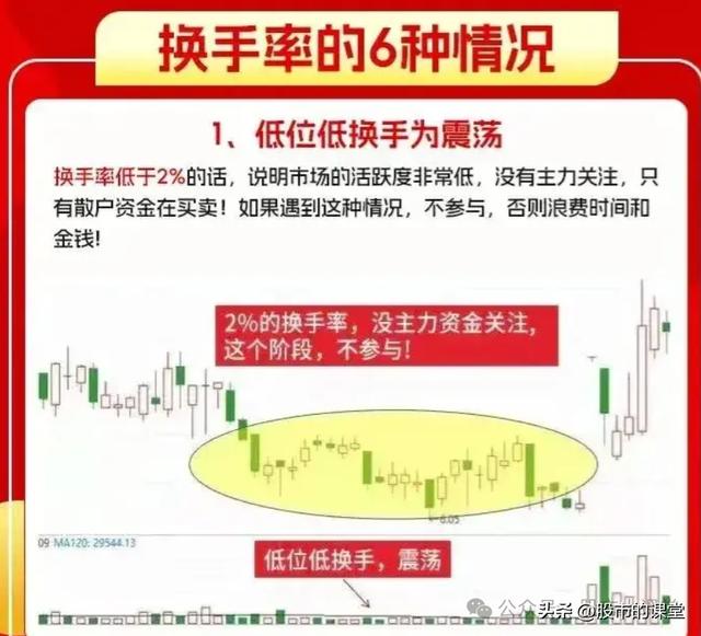 学会干货知识——解析换手率的核心用法