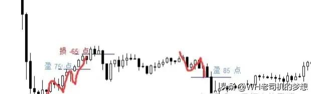 外汇短线稳定盈利（附带详细操作图）