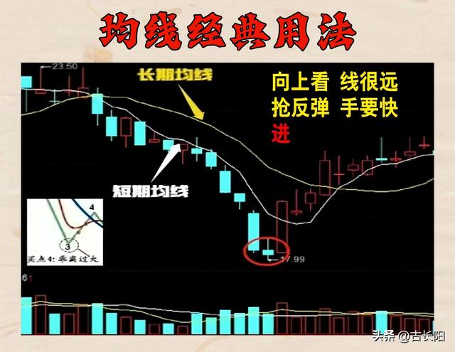 、10、20到250日各均线的含义，正确认识和运用均线"
