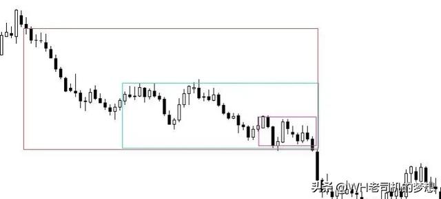 外汇短线稳定盈利（附带详细操作图）