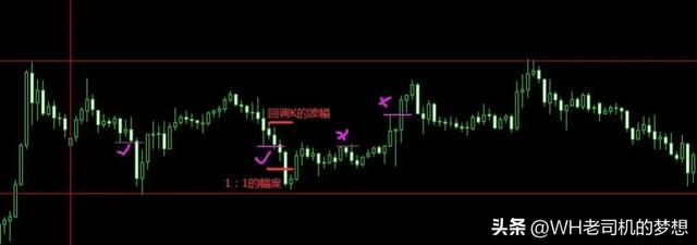 外汇短线稳定盈利（附带详细操作图）