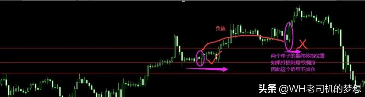 外汇短线稳定盈利（附带详细操作图）