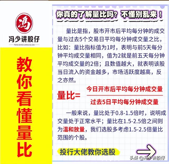 冯少讲股：一文看懂量比（技术干货）