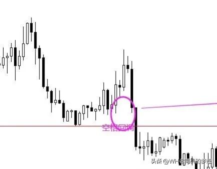 外汇短线稳定盈利（附带详细操作图）