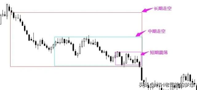 外汇短线稳定盈利（附带详细操作图）
