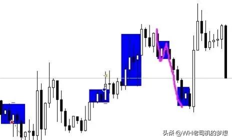 外汇短线稳定盈利（附带详细操作图）