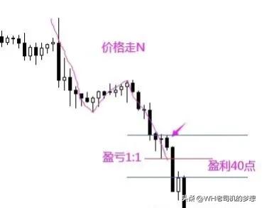 外汇短线稳定盈利（附带详细操作图）