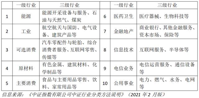 大盘、中小盘、宽基、窄基怎么分？投资应该怎么选？