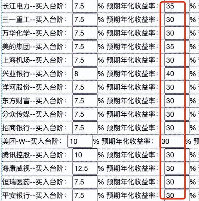 卖出股票需要缴纳股息税，还要卖出吗？