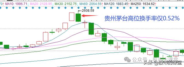 学会干货知识——解析换手率的核心用法