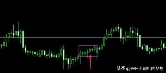 外汇短线稳定盈利（附带详细操作图）