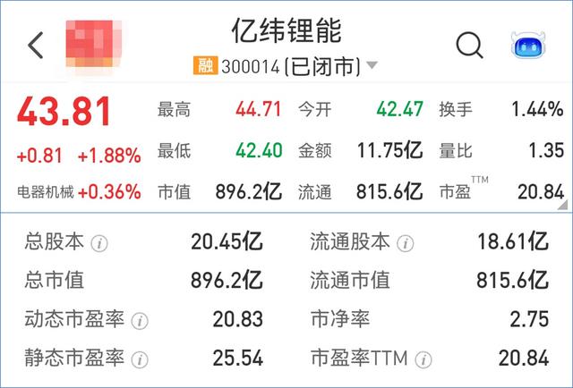 股票的总市值和流通市值