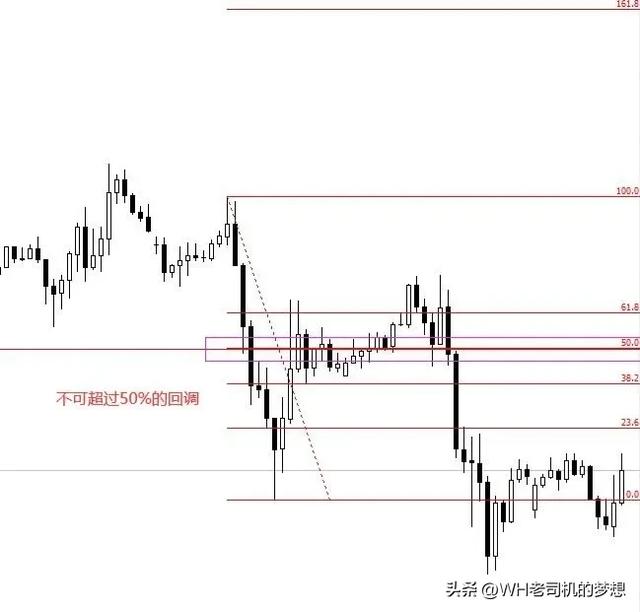 外汇短线稳定盈利（附带详细操作图）