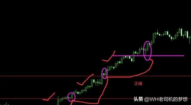 外汇短线稳定盈利（附带详细操作图）