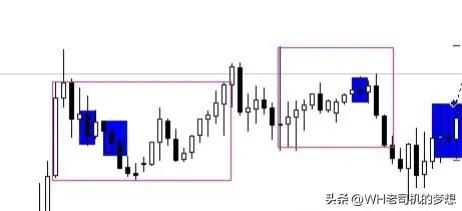 外汇短线稳定盈利（附带详细操作图）