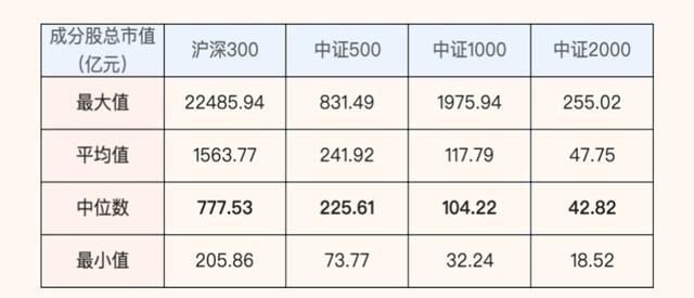 大盘、中小盘、宽基、窄基怎么分？投资应该怎么选？