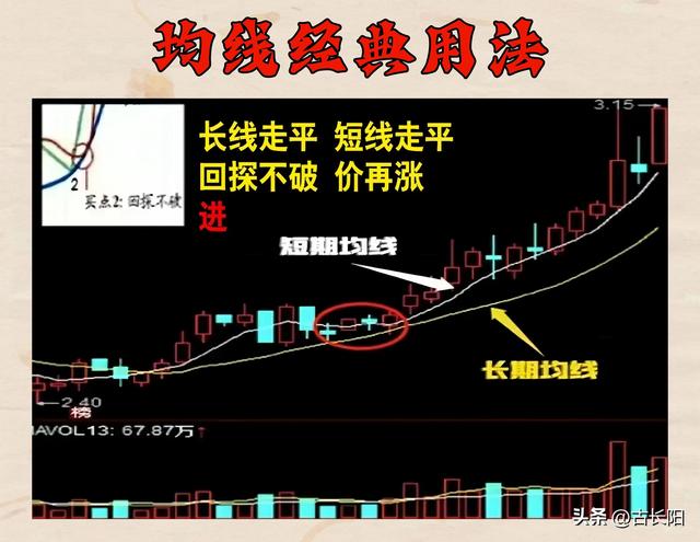 、10、20到250日各均线的含义，正确认识和运用均线"