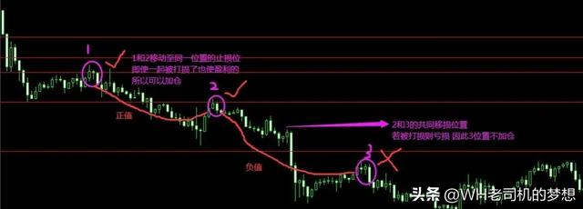 外汇短线稳定盈利（附带详细操作图）