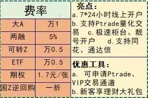 新手小白如何开户