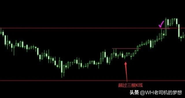 外汇短线稳定盈利（附带详细操作图）