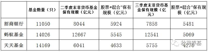 投资基金选择哪个平台？招行、蚂蚁和天天应该这么选！