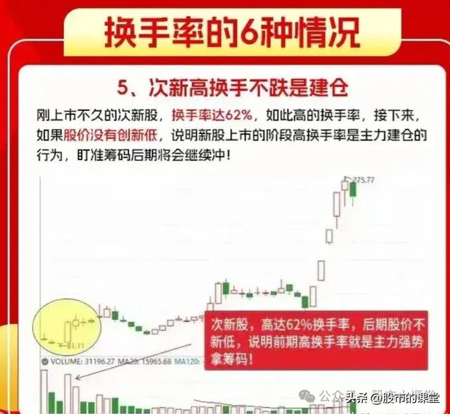 学会干货知识——解析换手率的核心用法