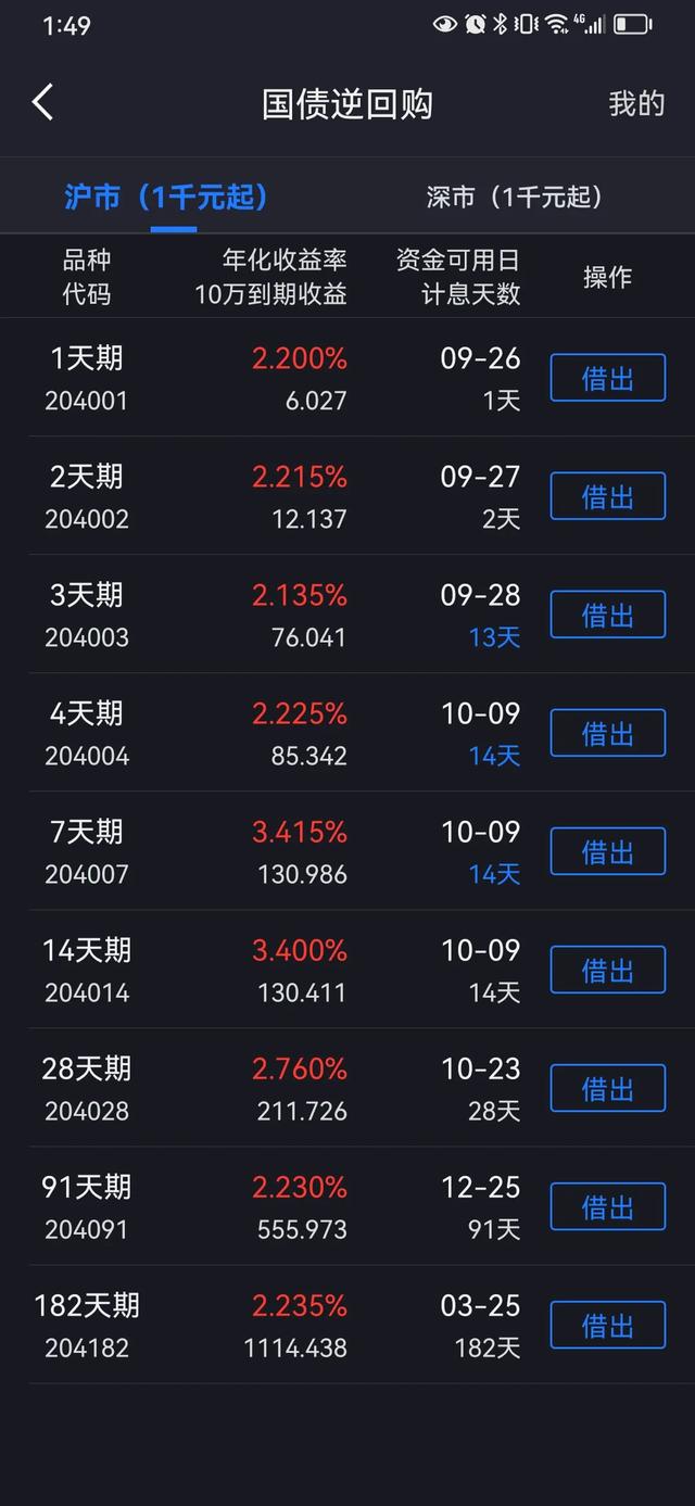 【干货】国债逆回购的操作流程