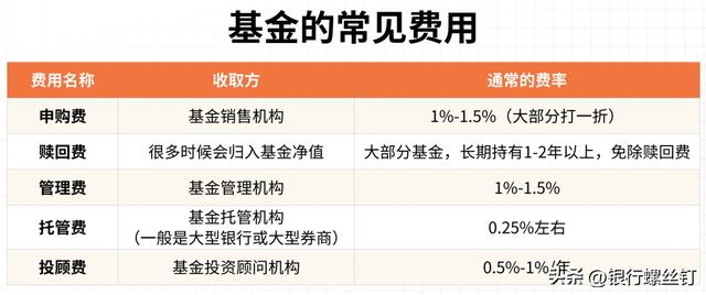 基金费率下降，对我们投资会有啥影响？