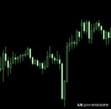 外汇短线稳定盈利（附带详细操作图）