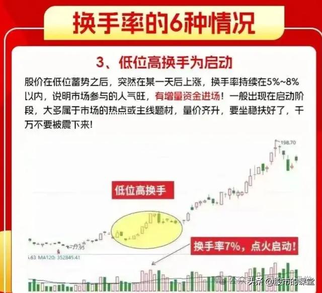 学会干货知识——解析换手率的核心用法